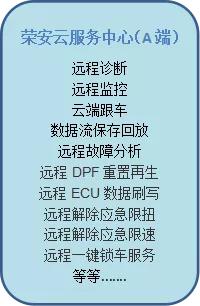 鑽ｅ畨杞︽湇,鑽ｅ畨姹借溅鏈嶅姟