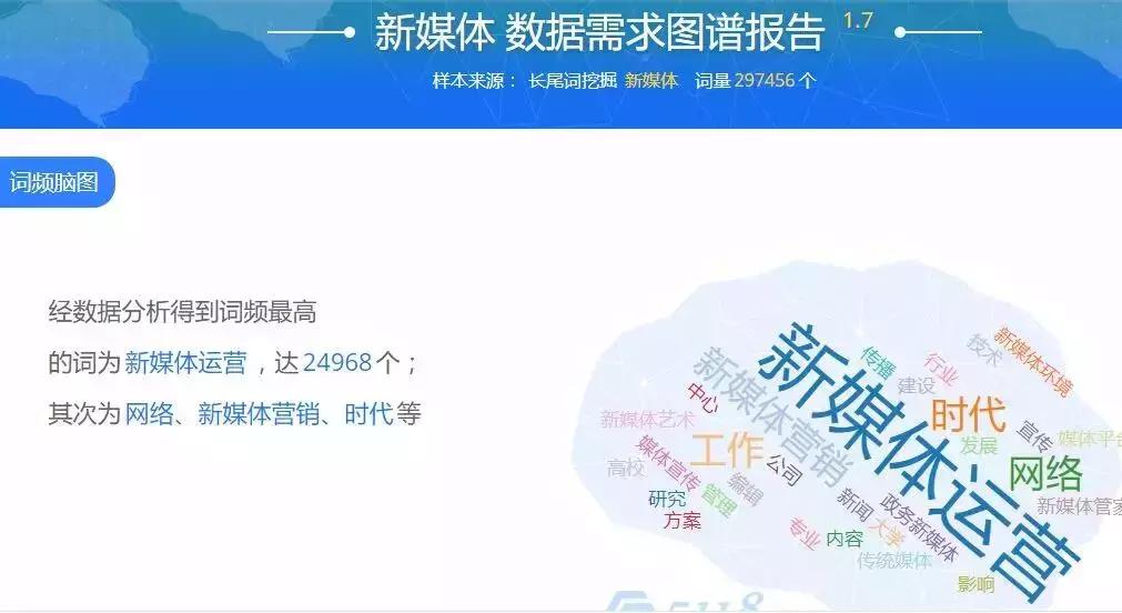 活动运营工具,第三方活动运营工具