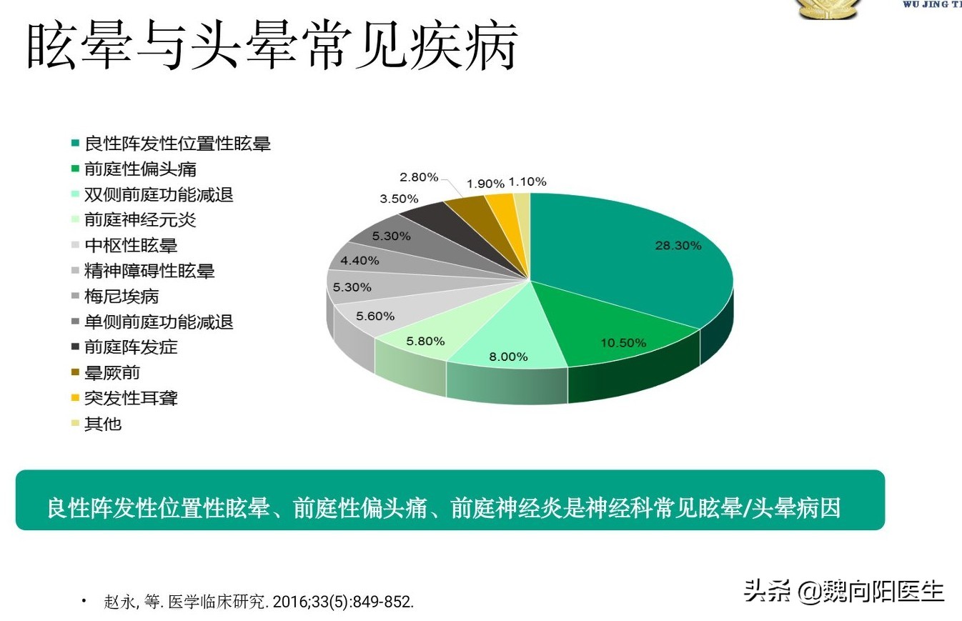 脑供血不足头晕输液用什么药,头晕眩晕需要输液吗