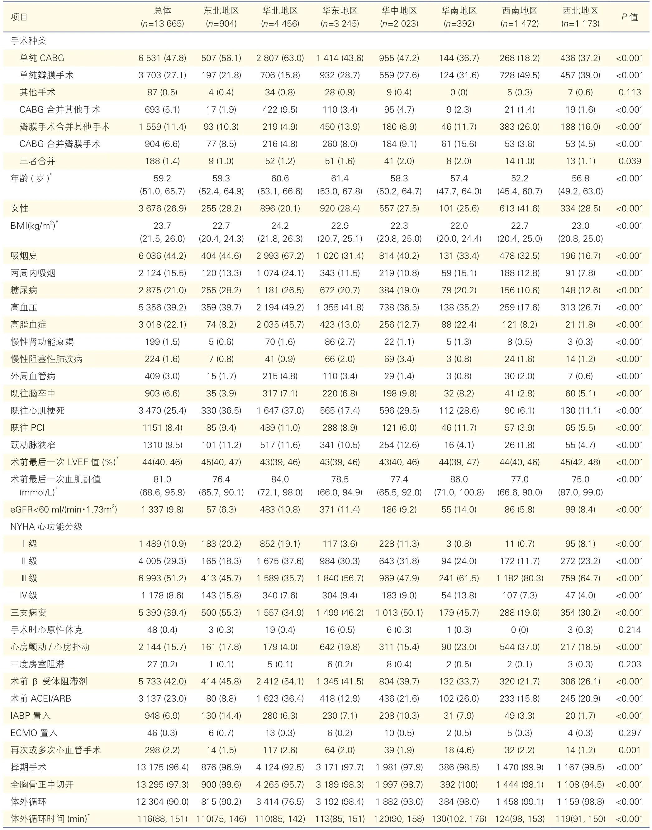 外科心力衰竭治疗的方案,中国心衰患者病因最常见
