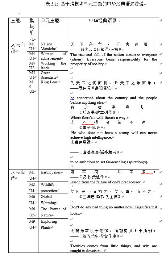 高考英语作文常见错误辨析,高考英语作文与命题趋势