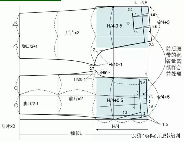 大海服装女式松紧裤子裁剪视频,大海服装男士裤子裁剪教程视频