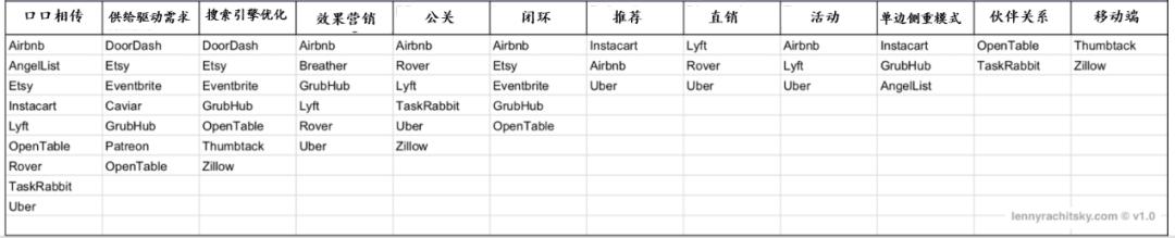 如何搭建创业平台运营体系,怎样打造平台型公司