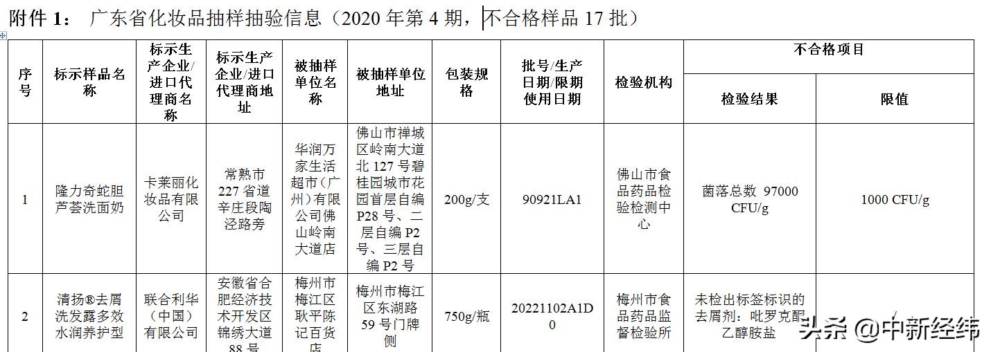 清扬去屑洗发露怎么确认真假,清扬洗发水被检测出不合格