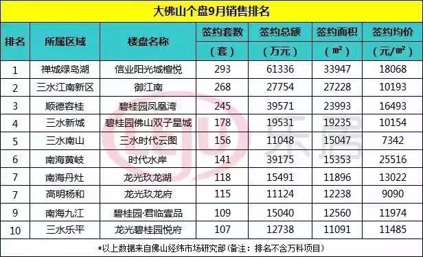 中山大湾区房价排名,中山大湾区房源