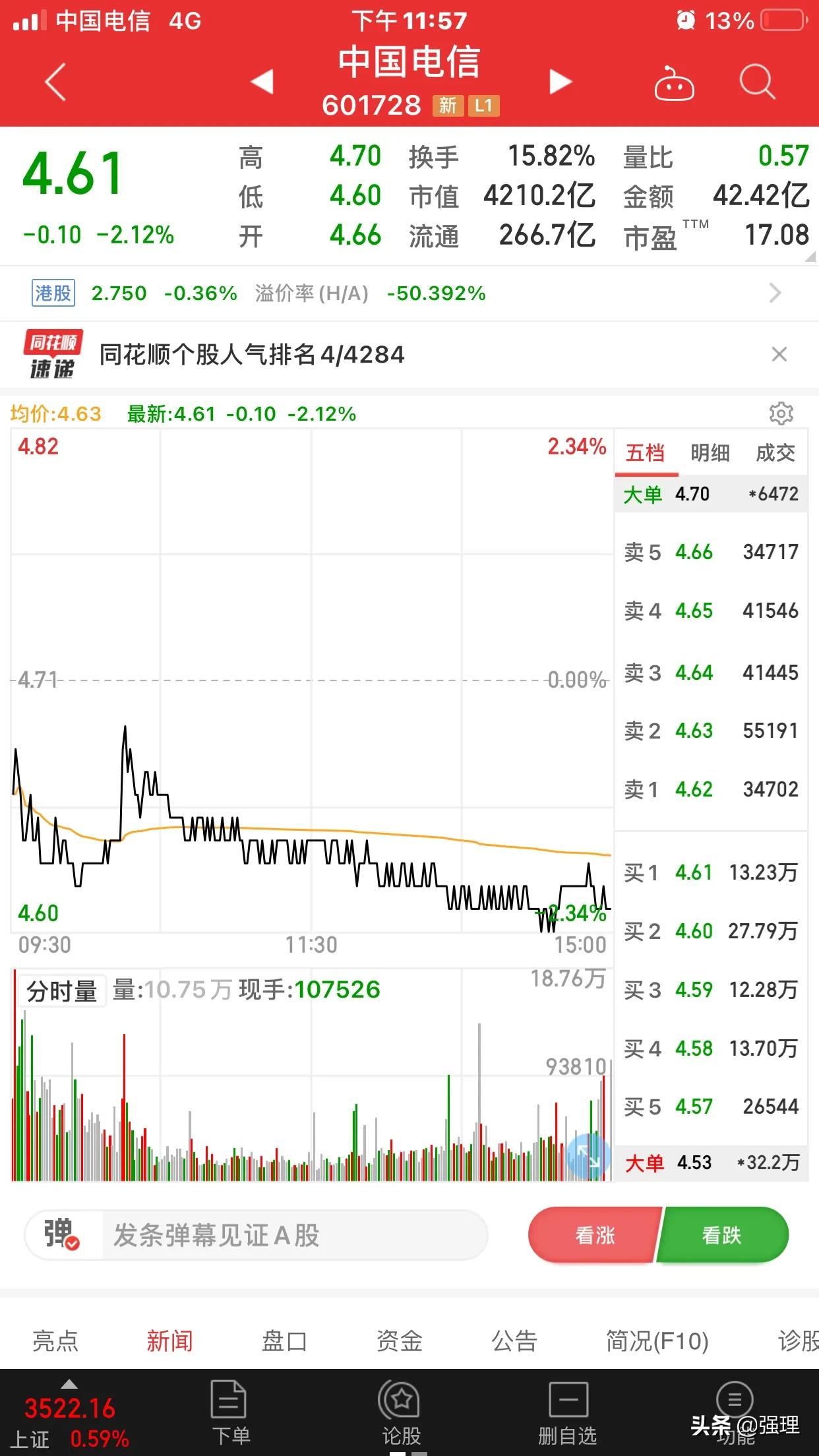 中国电信周一走势如何,中国电信适合做长线吗