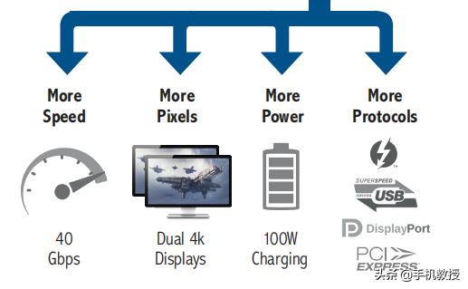 雷电3数据线品牌,雷电3数据线测评