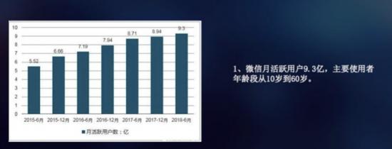 网店通过企业微信搭建私域流量池,微信私域流量运营方法淘宝