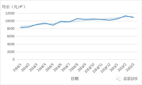 沈阳奥体板块有发展前途吗,沈阳奥体中心附近有什么大商场