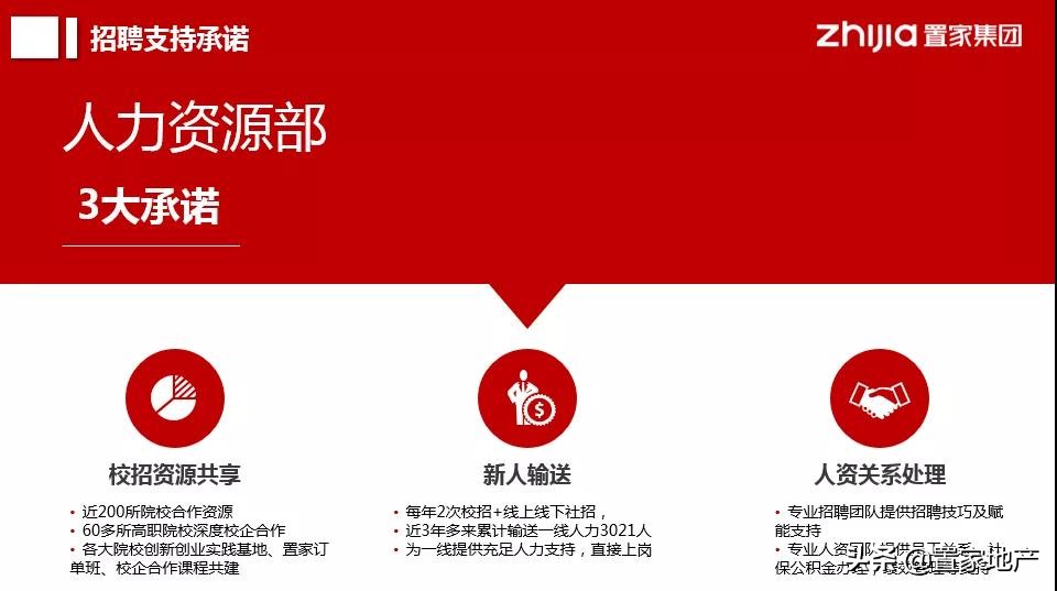 房产中介连锁店加盟哪家好,房产中介加盟门店帮扶计划