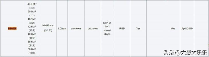 索尼一亿像素传感器发布时间预测,索尼手机传感器最新消息