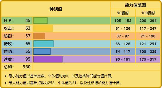 宝可梦变化系招式与效果,宝可梦无限融合黑鲁加卡比兽
