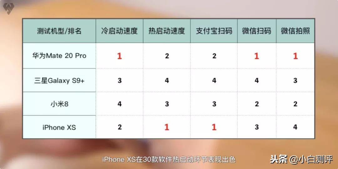 论手机系统流畅度哪家更好,手机系统哪家强