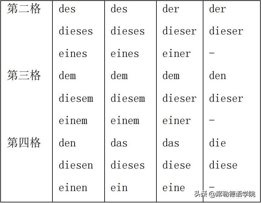 生活场景英语表达,生活场景语言表达