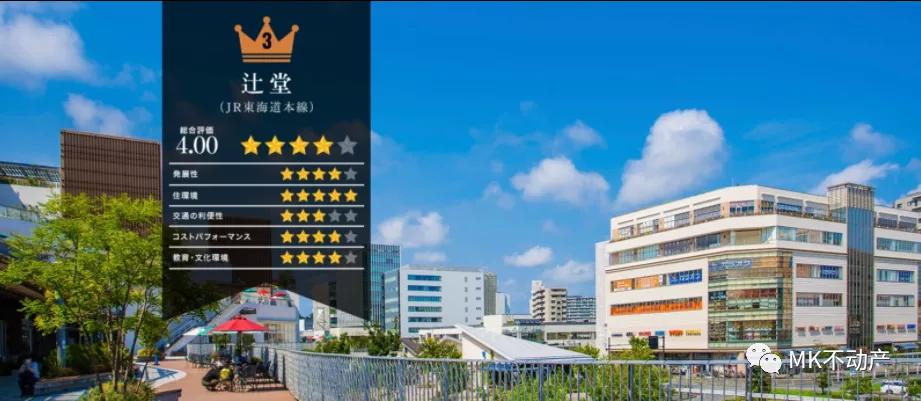 日本最好的居住街道,日本最有名的街区