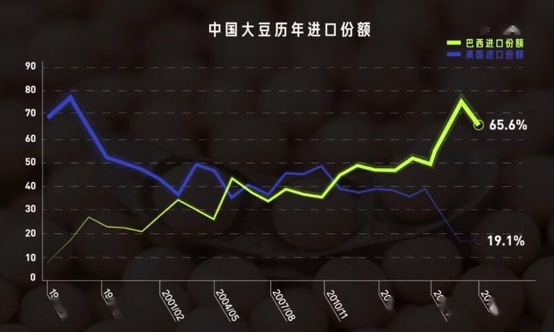 中国人吃肉对巴西有影响吗,中国人吃肉影响巴西雨林生态环境