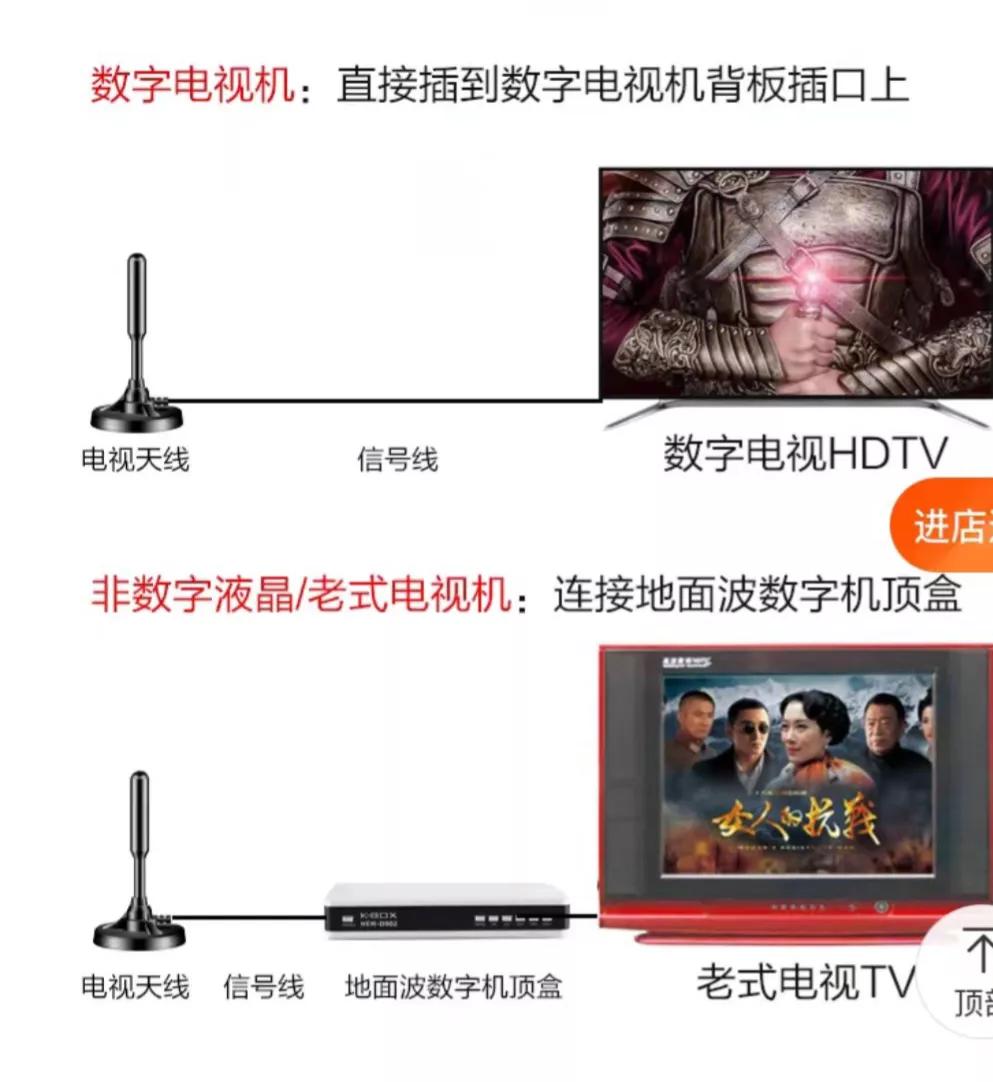不用锅就能看卫星电视的机顶盒,没有网线用卫星锅能用吗