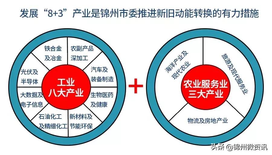 凌海市能成为锦州的一个区吗,锦州市凌海市怎么样