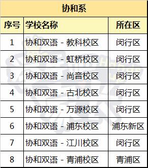 上海一贯制学校或成最大赢家？复旦华二的最新嫡系们