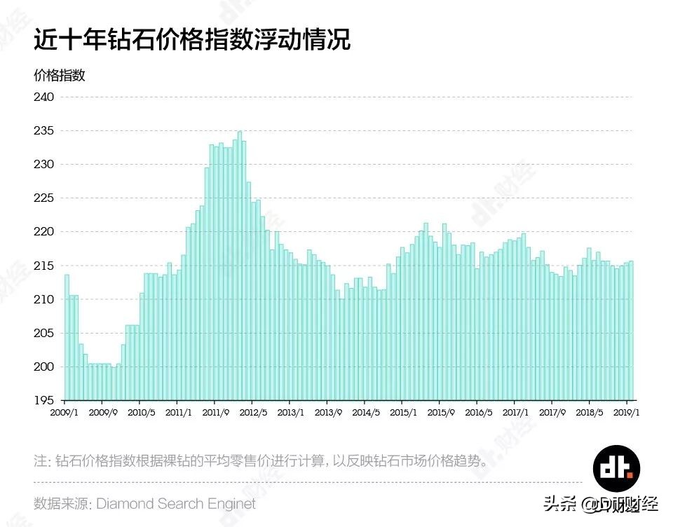 人工钻石有多便宜,买最便宜的人工钻石