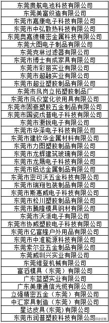 东莞20家企业获奖名单,东莞有哪些大企业名单