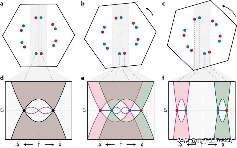 研究收集了过渡金属4Hb-TaS2拓扑超导性的证据