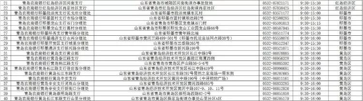 青岛银行各网点营业时间,青岛各家银行年后开门时间