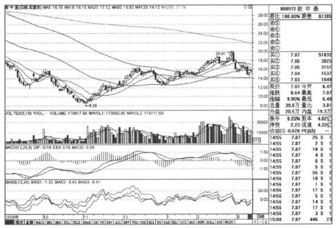 晚上睡不着的时候就看看,a股唯一百试百灵的均线定律