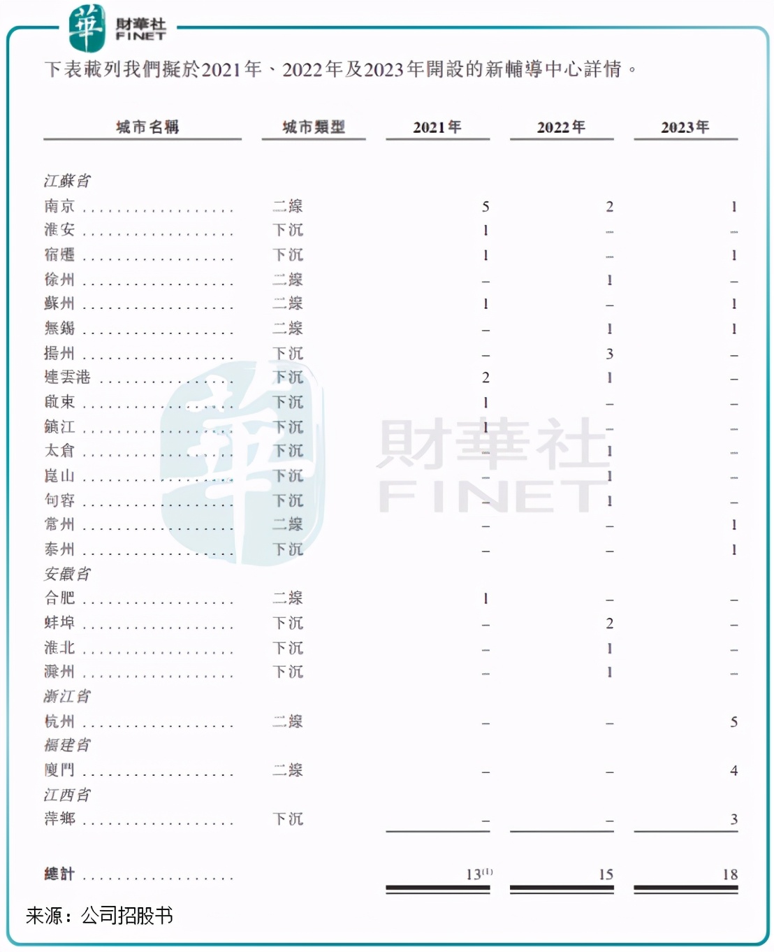 ipo前哨退市新三板,佳一教育新三板价格