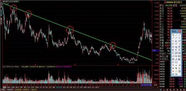 一线定乾坤战法怎么用,一线定乾坤趋势图解