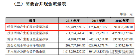 300768迪普科技做什么的,300768迪普科技增发价格