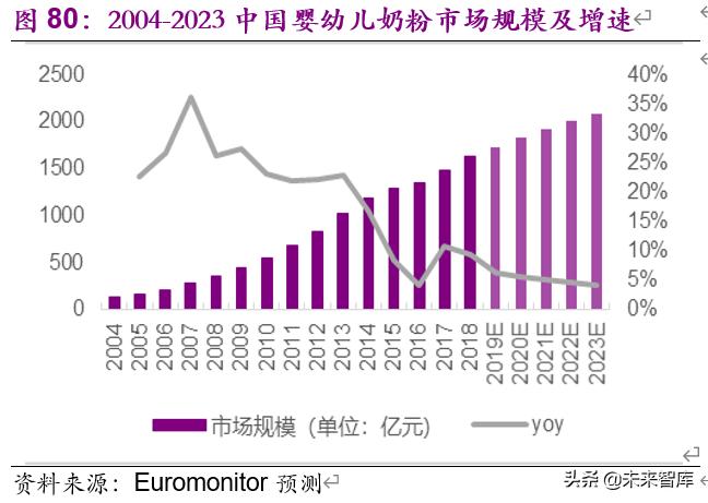 食品饮料行业下半年投资策略：疫情催分化、重估确定性