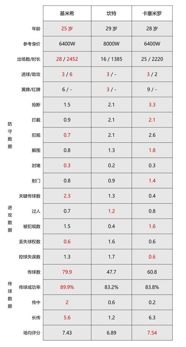 基米希拜仁最新阵容,基米希球员