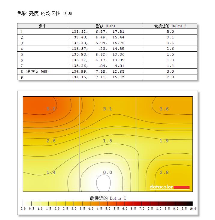 四大金刚接班人——AGON 电竞显示器AG273QG测评