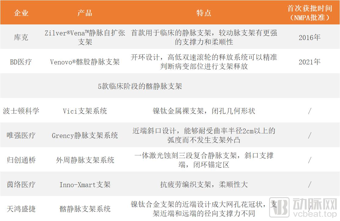 2019年中国血管介入类市场规模,外周血管介入市场规模