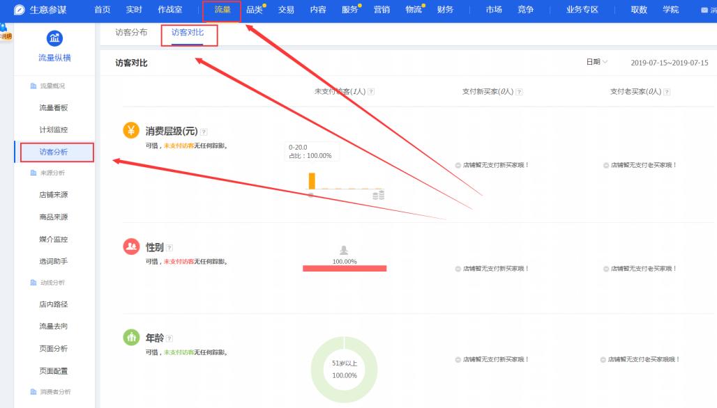 淘宝直通车人群标签在哪设置 (淘宝电商怎么去圈人群标签)