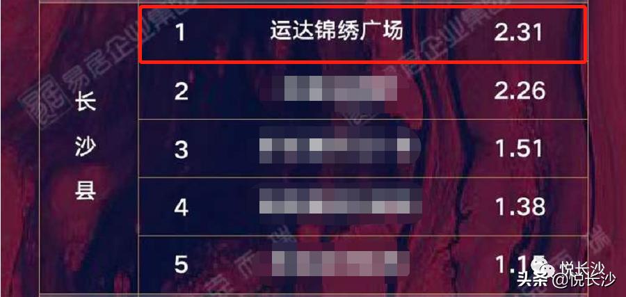 横扫长沙楼市的大平层，最后62套！212平做3套房，户型惊艳