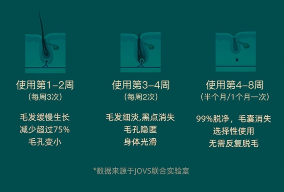 摆脱毛发稀疏,摆脱脚后跟龟裂获得光滑的白脚