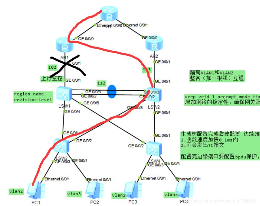 华为策略路由配置教程,华为vrrp路由器双机热备状态详解