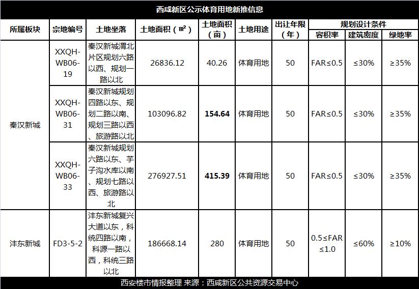 2022西安楼市存量去化周期,西安楼市下半场