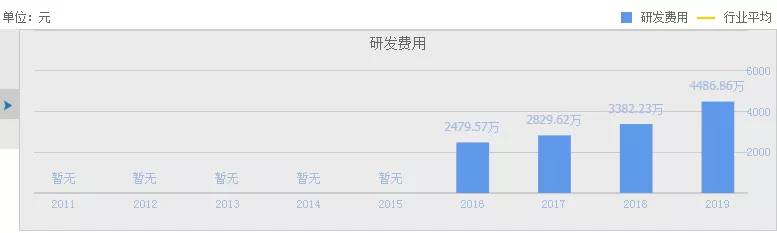 丸美股份的未来估值,丸美股份是化妆品龙头吗