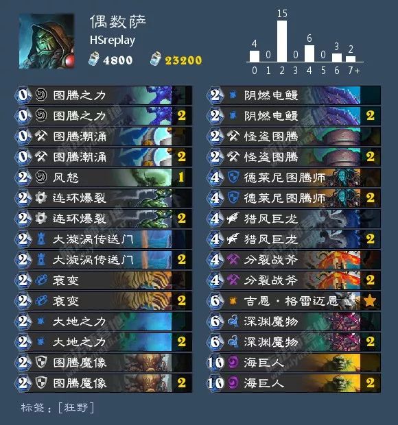 炉石传说酒馆战棋阵容排行最新,炉石传说酒馆战棋新手推荐阵容