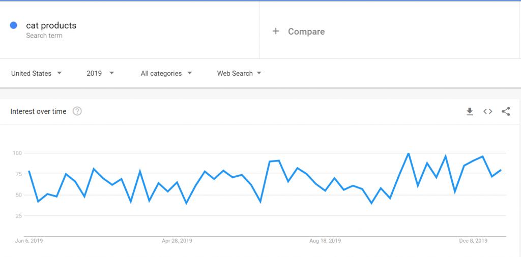 在Covid-19大流行期间,玛丽如何通过Dropshipping卖货126927美元