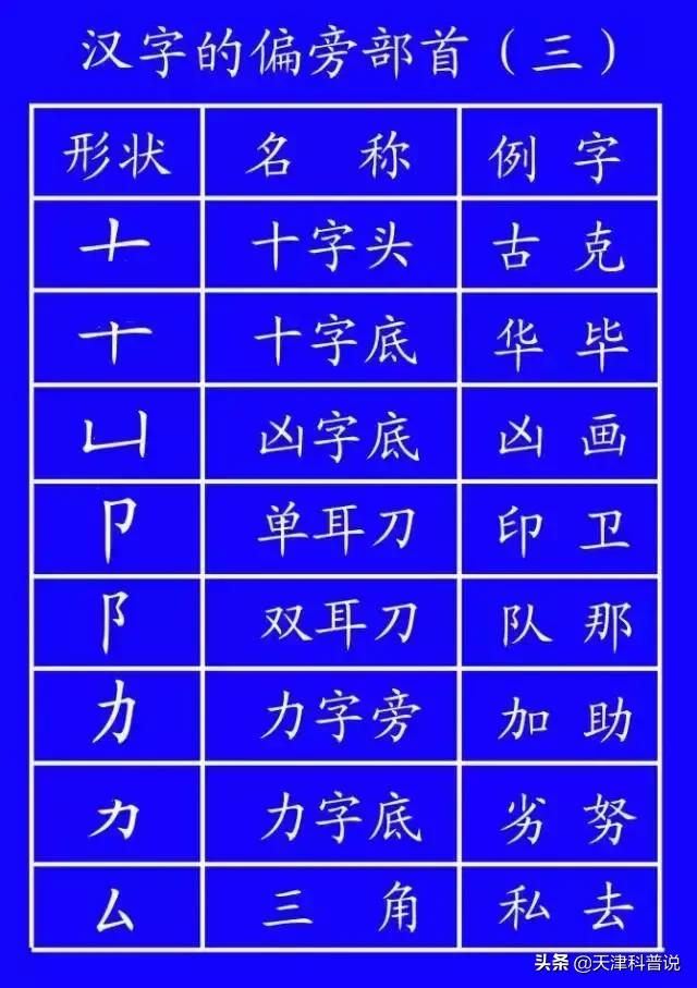 这些常用字我们可能一读就错,一写就错常用字
