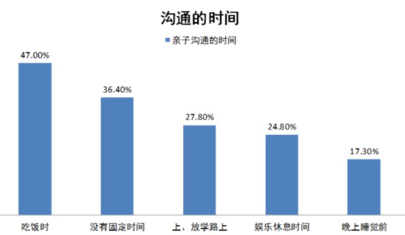 孩子叛逆期沟通课程,和叛逆期孩子九种有效沟通的方法