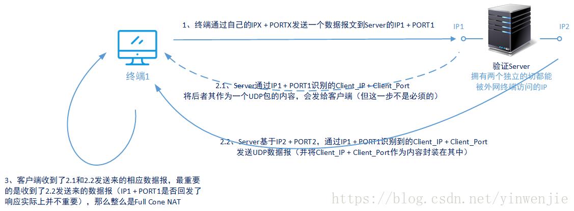 用什么软件检测网络nat类型,网络nat检测
