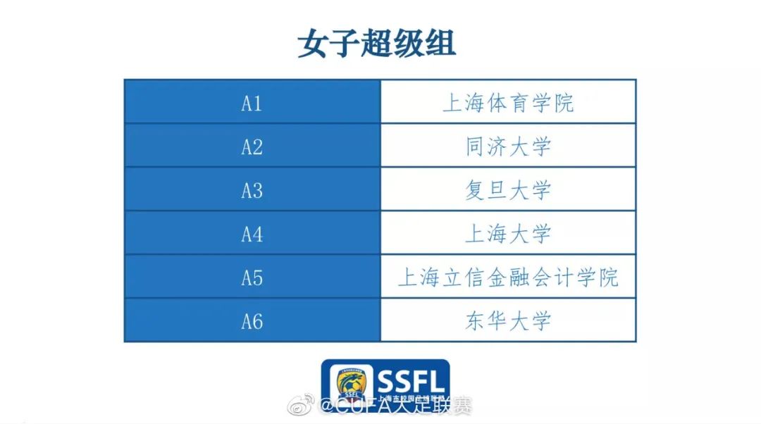 足坛周回顾|上海大足赛抽签揭晓，吉林省精英组冠军出炉