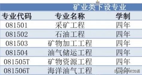 专业解读工学,专业解读及就业