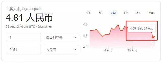 澳币汇率对人民币汇率今日价格,最近澳币汇率跌的原因