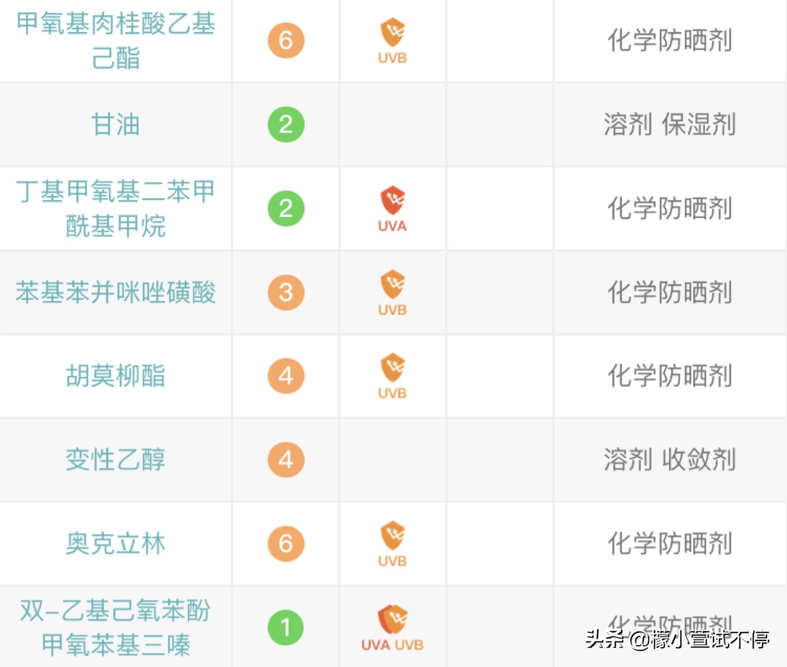 vidivici妆前乳好用吗,vidivici女神隔离真假辨别